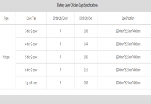 h-type battery layer cages