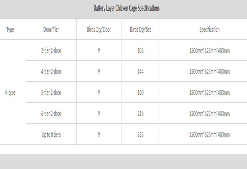 h-type battery layer cages