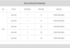 the specification of layer cages