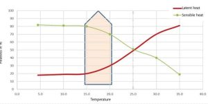 the temperture of layer cage system