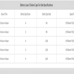 the specification of layer cages